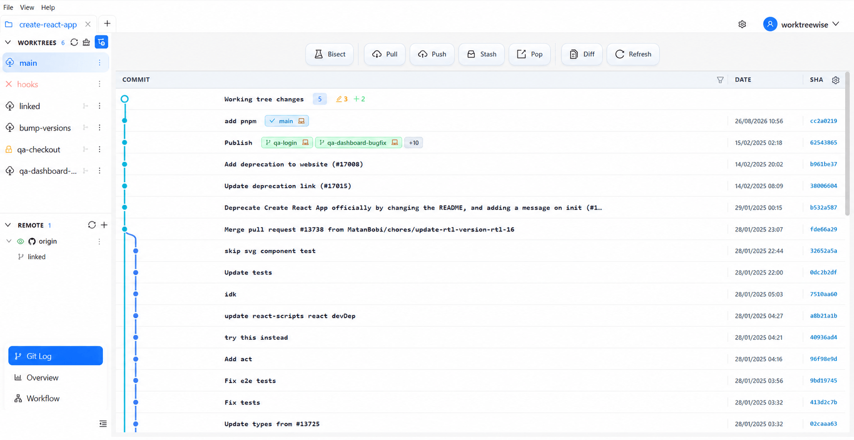 WorktreeWise dashboard showing the repository worktrees and commit graph