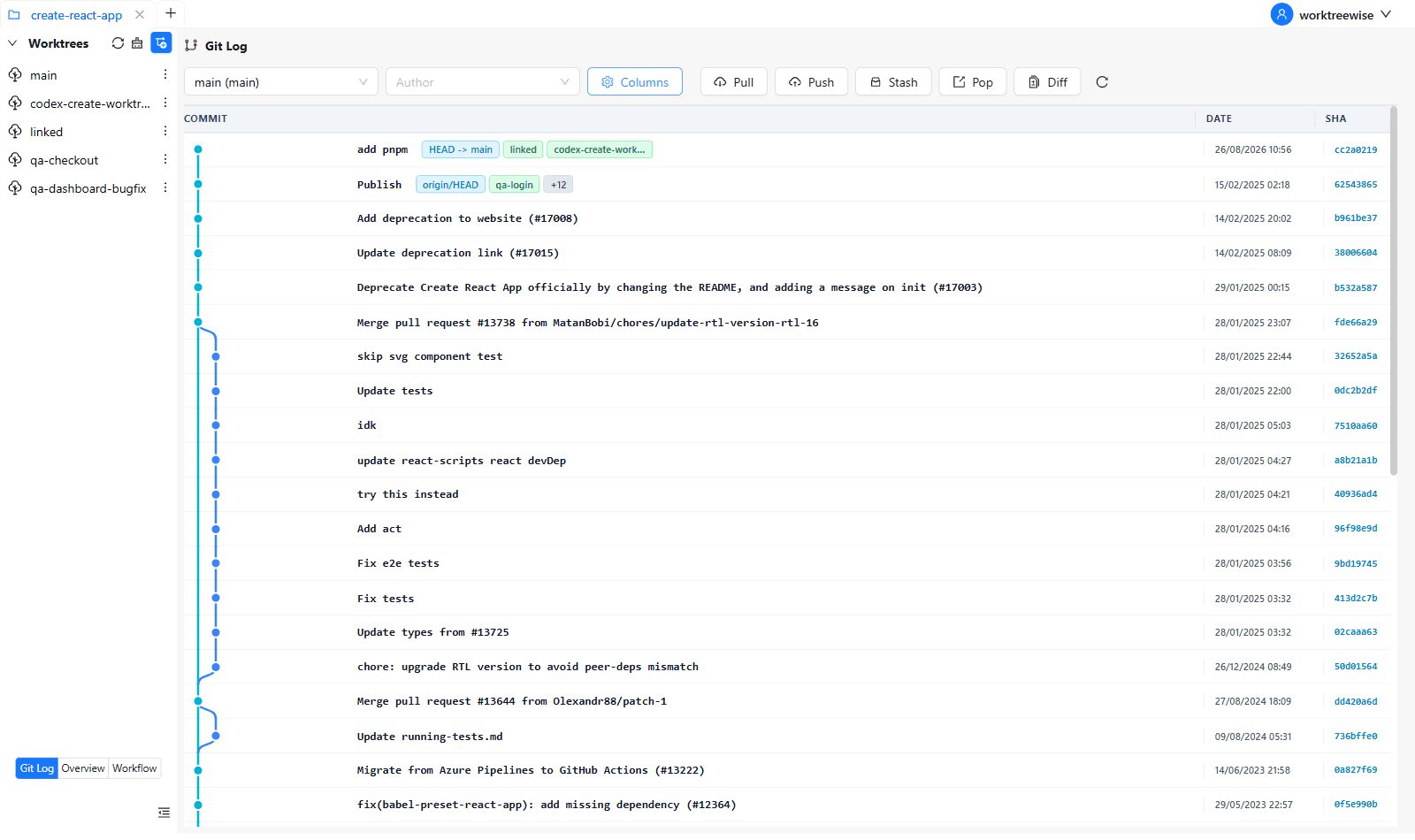 WorktreeWise Git log interface displaying shared commits across all worktree branches